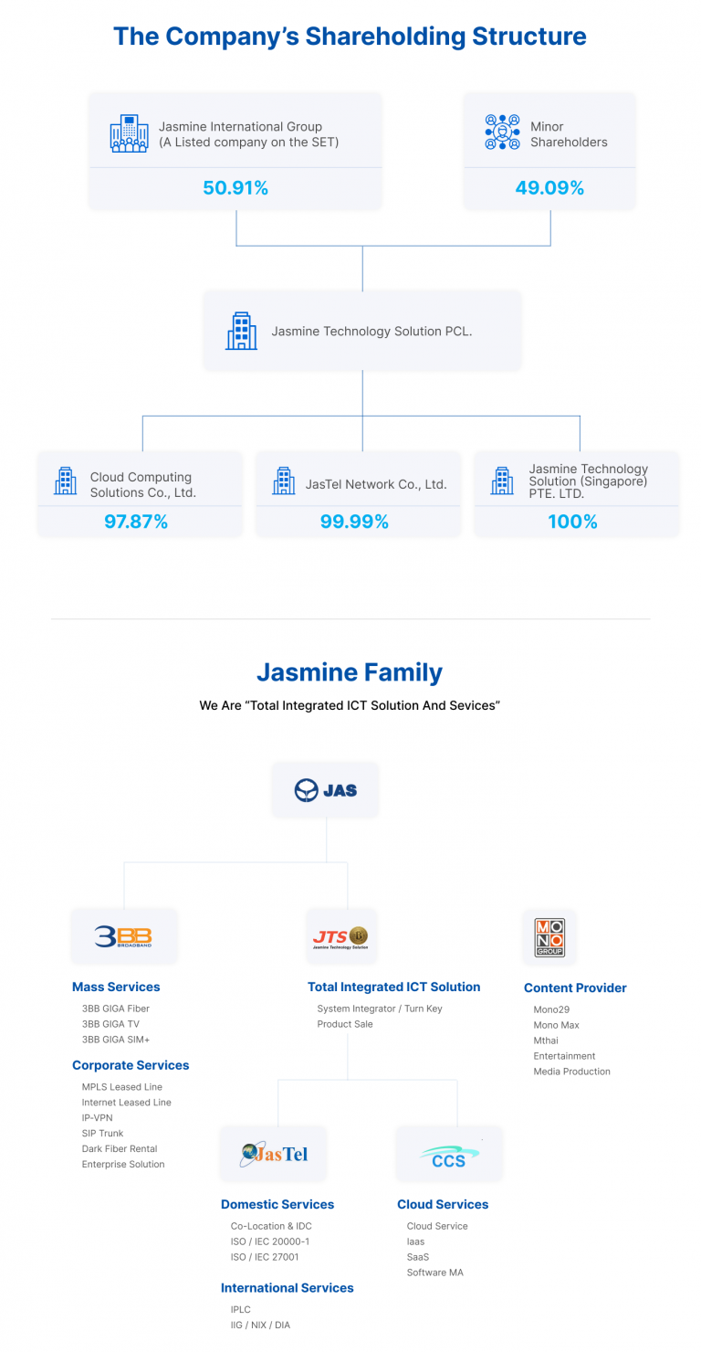 Investment Structure Jasmine Technology Solution